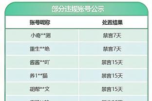 明日雷霆对阵湖人 基迪因左脚踝扭伤缺阵